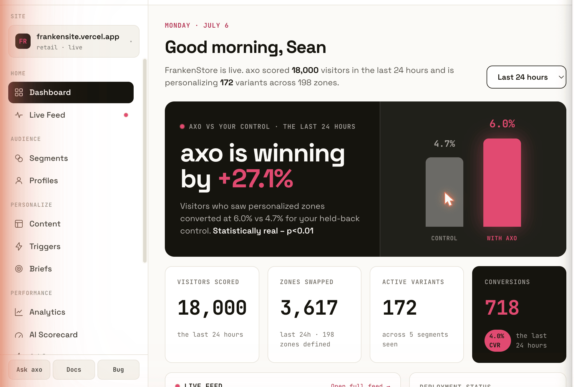 The AXO dashboard: visitors, groups and results for one site